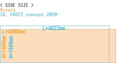#Sonata + ID. CROZZ concept 2020-